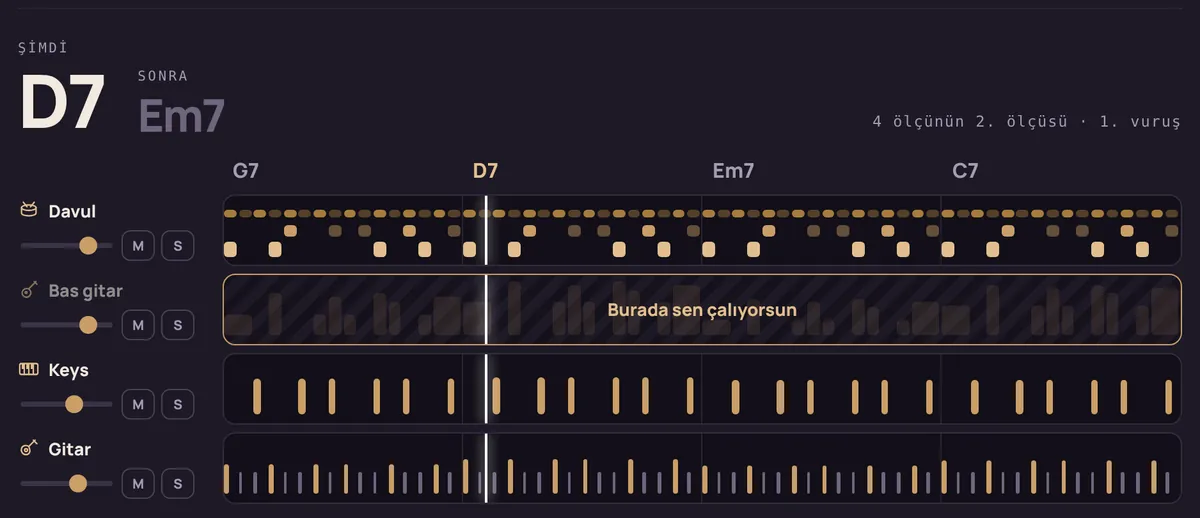 Dört kanallı sanal grup, bas kanalı öğrenciye bırakılmış